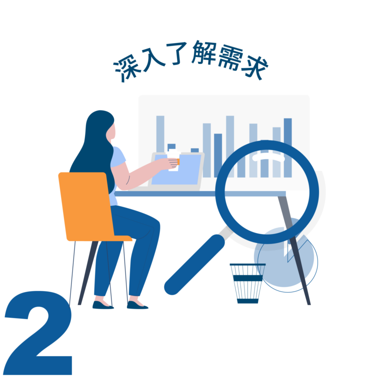 深入了解需求